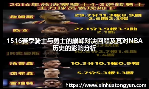 1516赛季骑士与勇士的巅峰对决回顾及其对NBA历史的影响分析