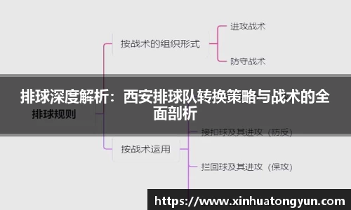 排球深度解析：西安排球队转换策略与战术的全面剖析