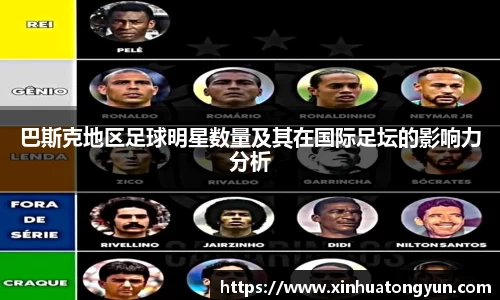 巴斯克地区足球明星数量及其在国际足坛的影响力分析