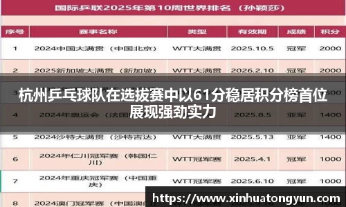 杭州乒乓球队在选拔赛中以61分稳居积分榜首位展现强劲实力
